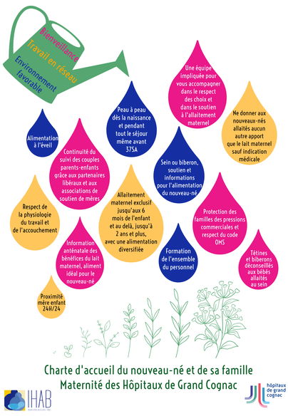 Charte d’accueil IHAB  du nouveau-né et de sa famille aux HGC